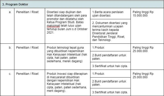 Besaran Pendanaan Program Talenta Inovasi Indonesia