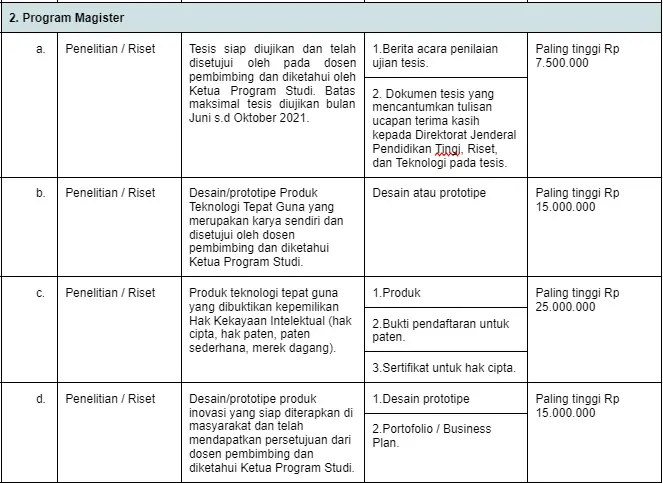Besaran Pendanaan Program Talenta Inovasi Indonesia