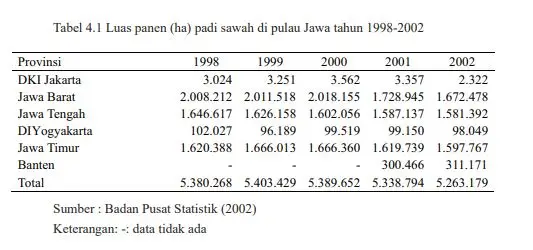 Contoh penulisan tabel