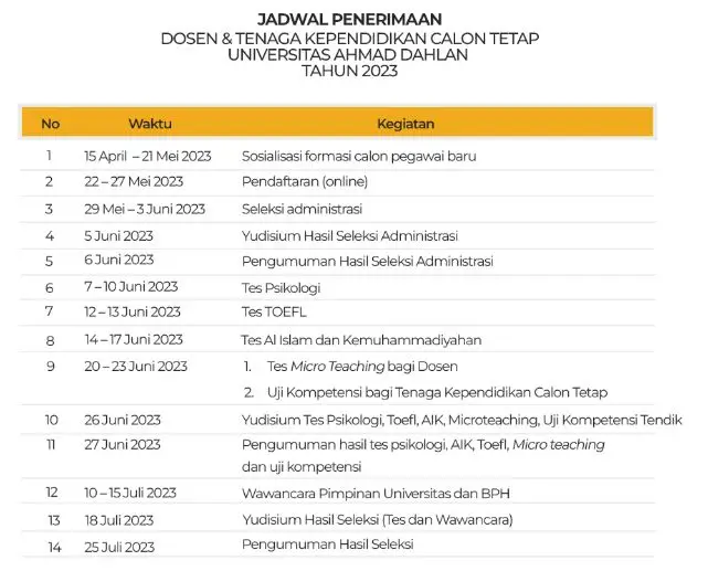 Jadwal pendaftaran lowongan dosen universitas ahmad dahlan 2023