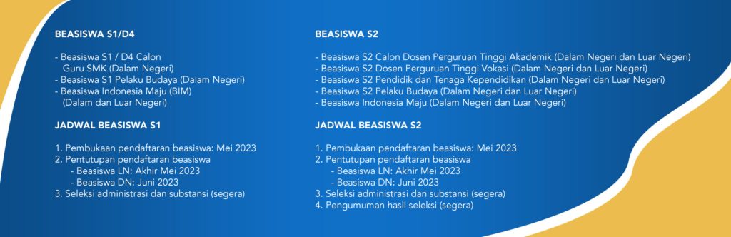 Beasiswa Pendidikan Indonesia 2023 S1-S2
