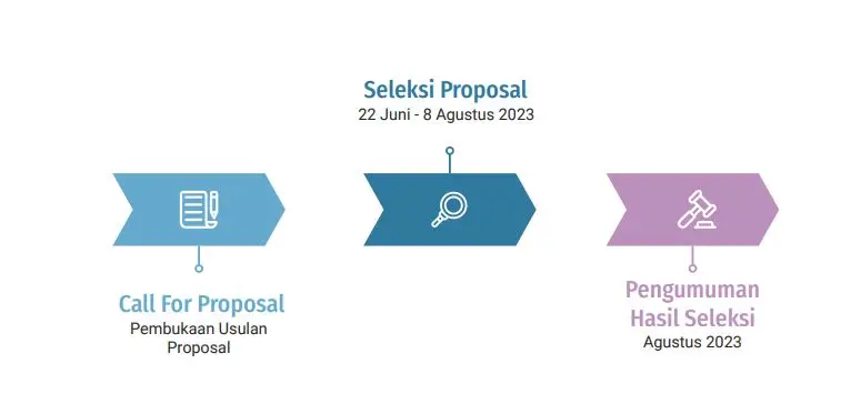 Jadwal Program RIIM - Ekspedisi