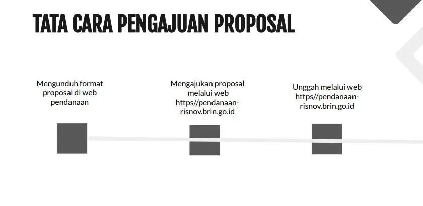 Tata cara pengajuan proposal program RIIM - Ekspedisi