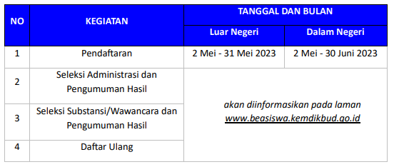 Jadwal pendaftaran beasiswa pendidikan Indonesia 2023