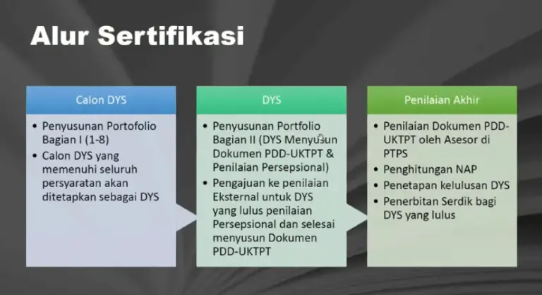 Alur Sertifikasi Dosen 2023, Dosen Smart 2021