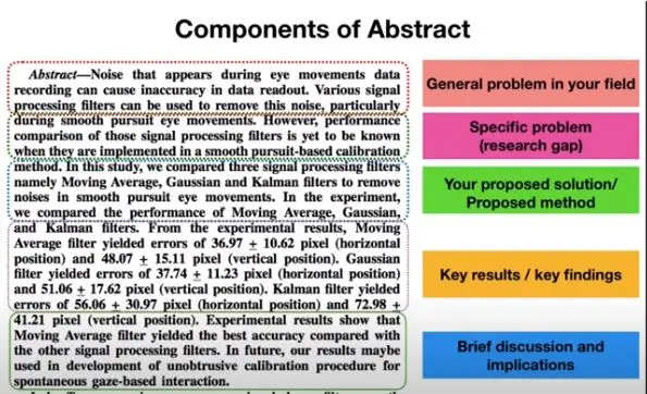 contoh abstrak jurnal internasional