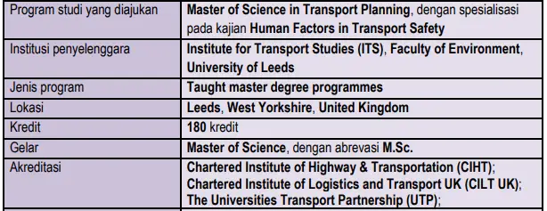 rencana program studi di study plan