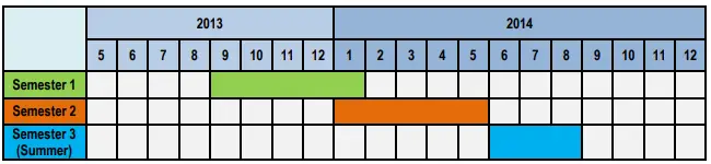 waktu pelaksanaan studi
