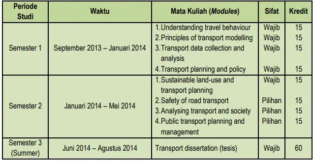 rencana mata kuliah di study plan