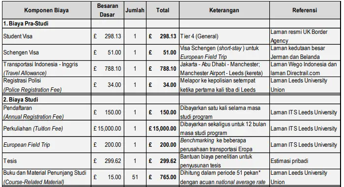 rencana anggaran studi di study plan