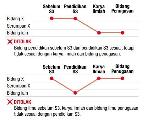 matriks linearitas calon guru besar