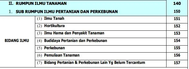 rumpun ilmu dalam linieritas dosen
