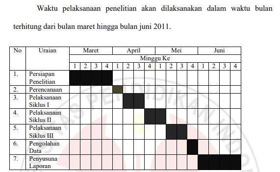 contoh timetable di proposal penelitian