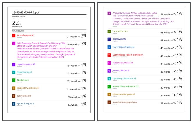 contoh hasil cek plagiarisme menggunakan iThenticate