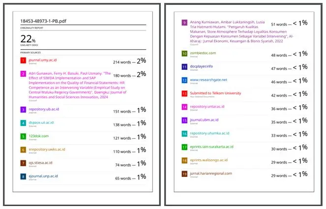 contoh hasil cek plagiarisme menggunakan iThenticate