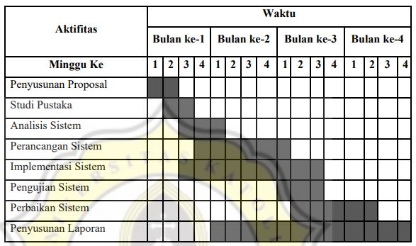 contoh timetable di proposal penelitian