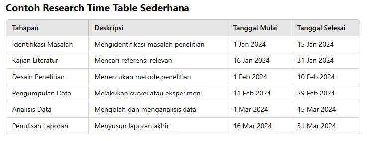 contoh timetable di proposal penelitian