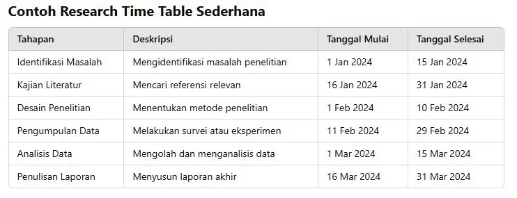 contoh timetable di proposal penelitian