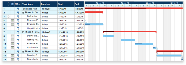 contoh timetable di proposal penelitian