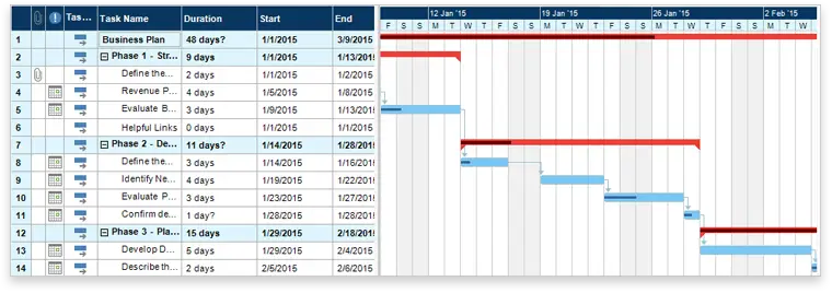 contoh timetable di proposal penelitian