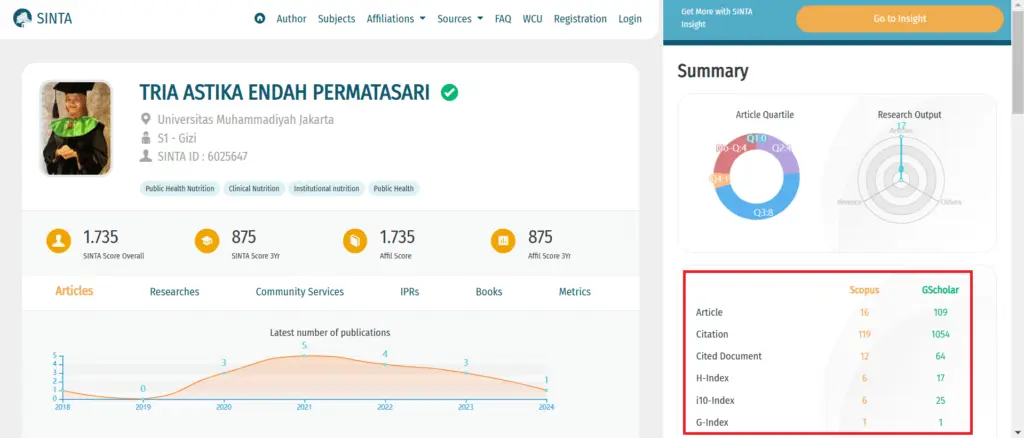 jumlah sitasi di sinta