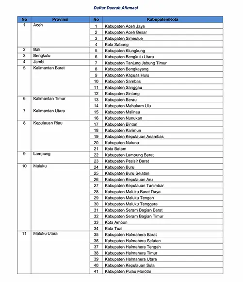 Provinsi yang termasuk daerah afirmasi beasiswa LPDP