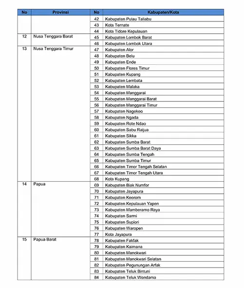 Provinsi yang termasuk daerah afirmasi beasiswa LPDP