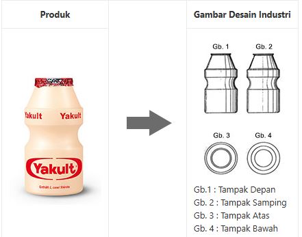 contoh desain industri yakult