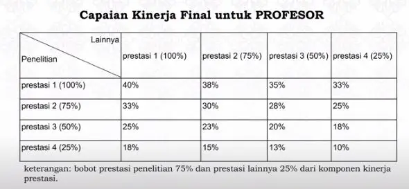 capaian kinerja final untuk profesor