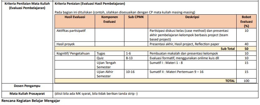 RPS berbasis OBE di Universitas Muhammadiyah Cirebon