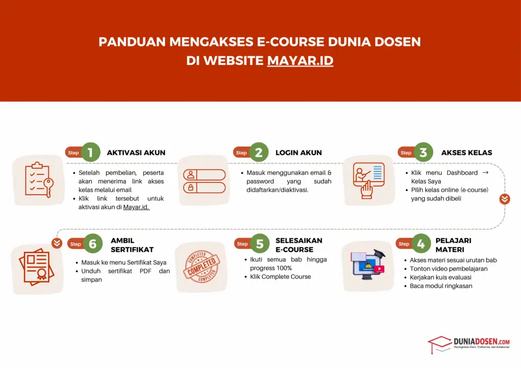 panduan-akses-ecourse