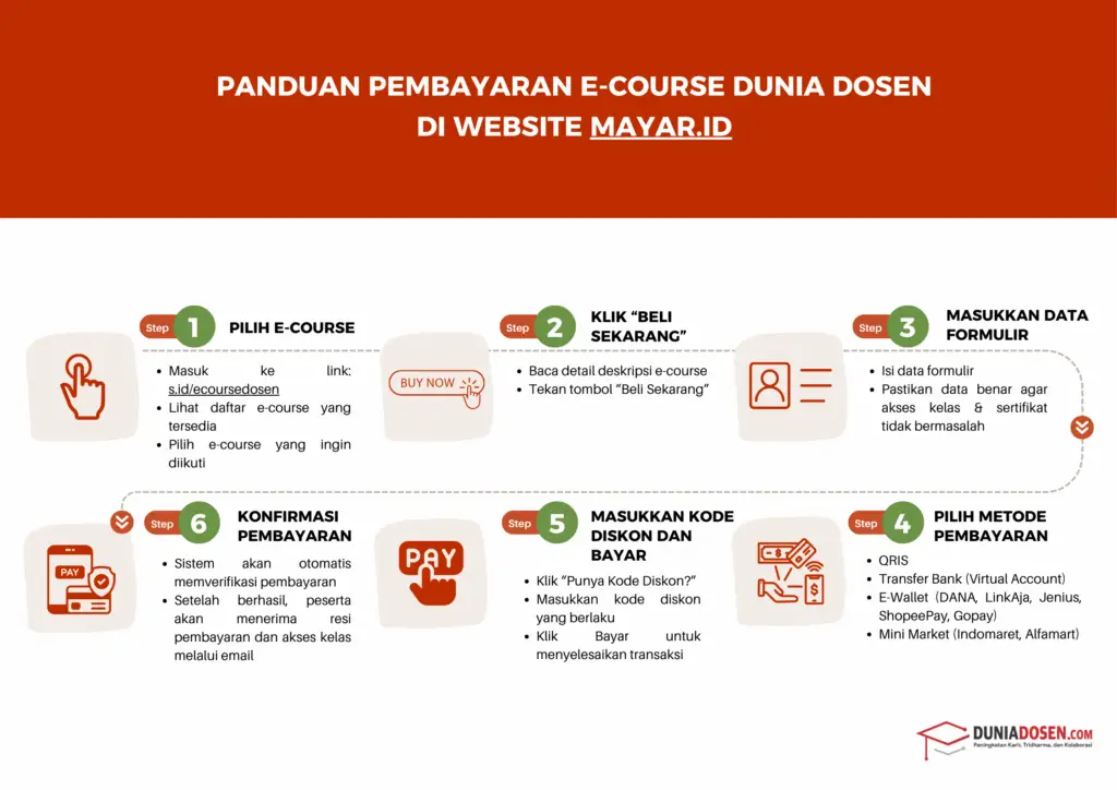 panduan-pembayaran-ecourse