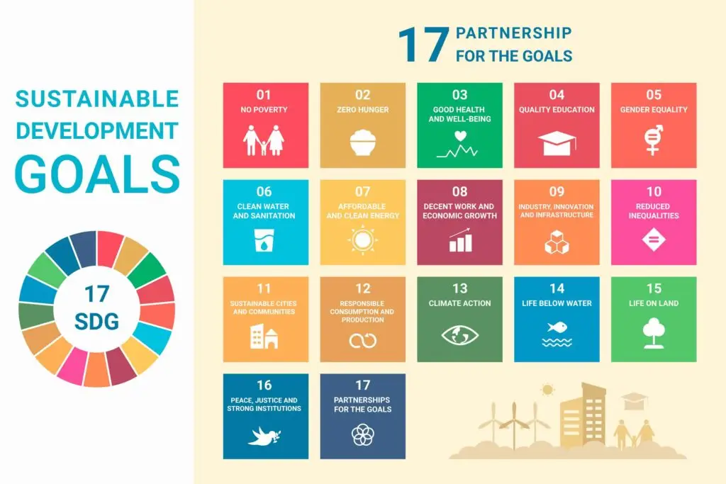 publikasi-hasil-penelitian-untuk-mewujudkan-sdgs